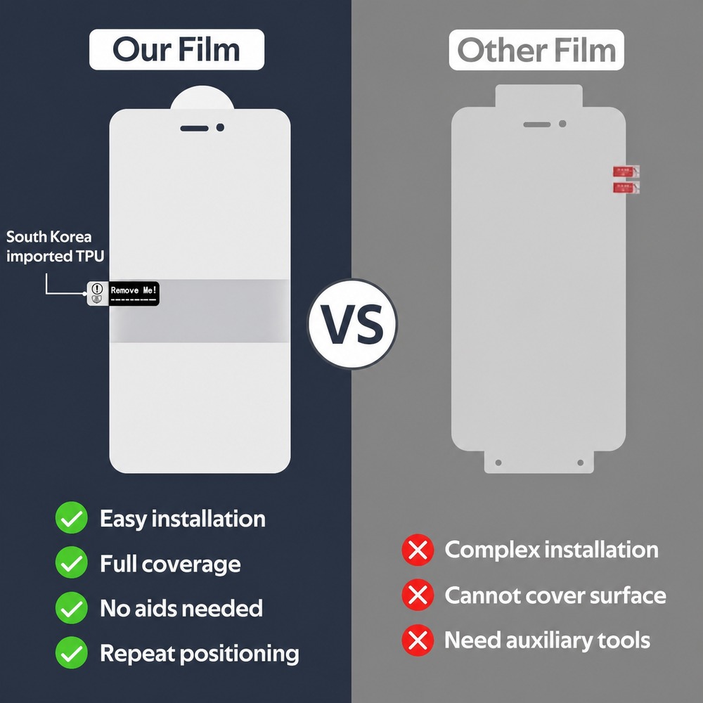 2 stuks hydrogelfilm voor OneP - Hydrogel Screen Protector recensie en prijs